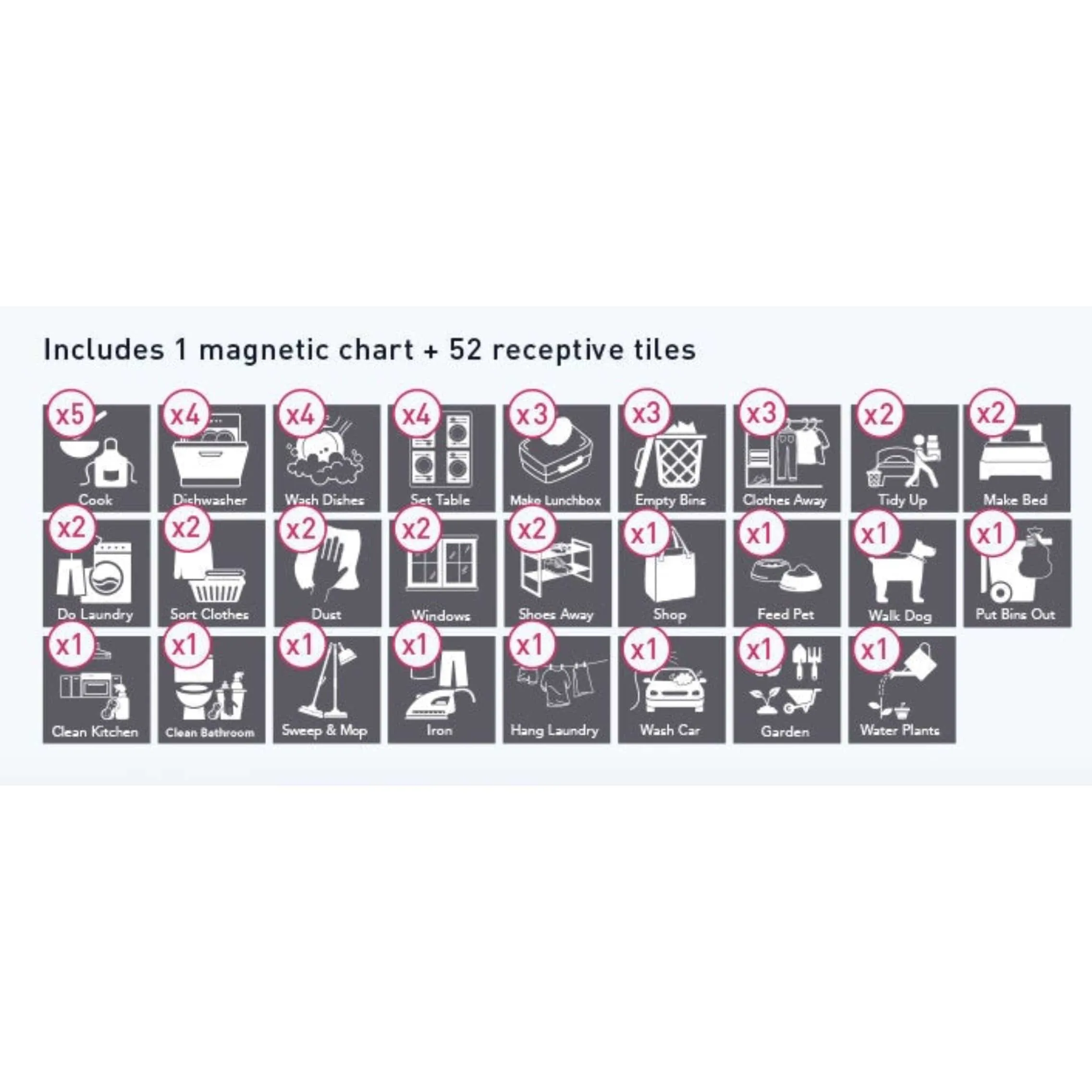 Our Help At Home Chart